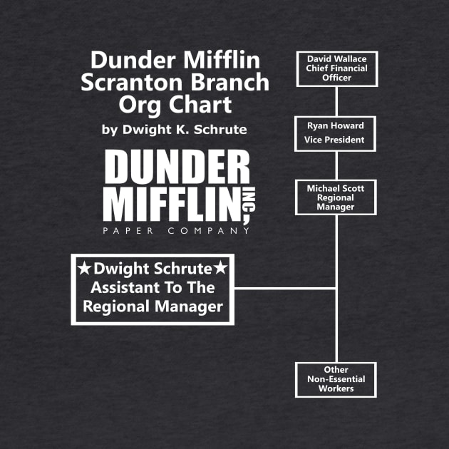 Dwight Schrute The Office Dunder Mifflin Org Chart by Bigfinz